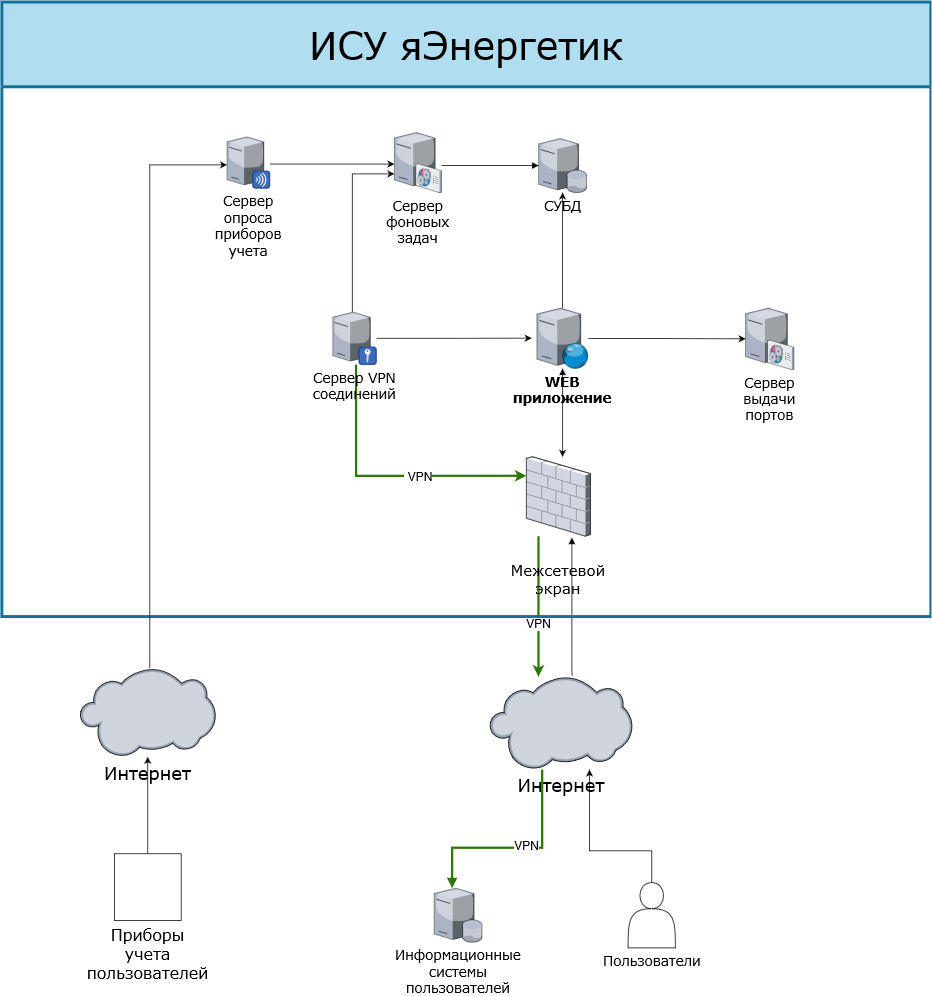 Service Architecture 2024