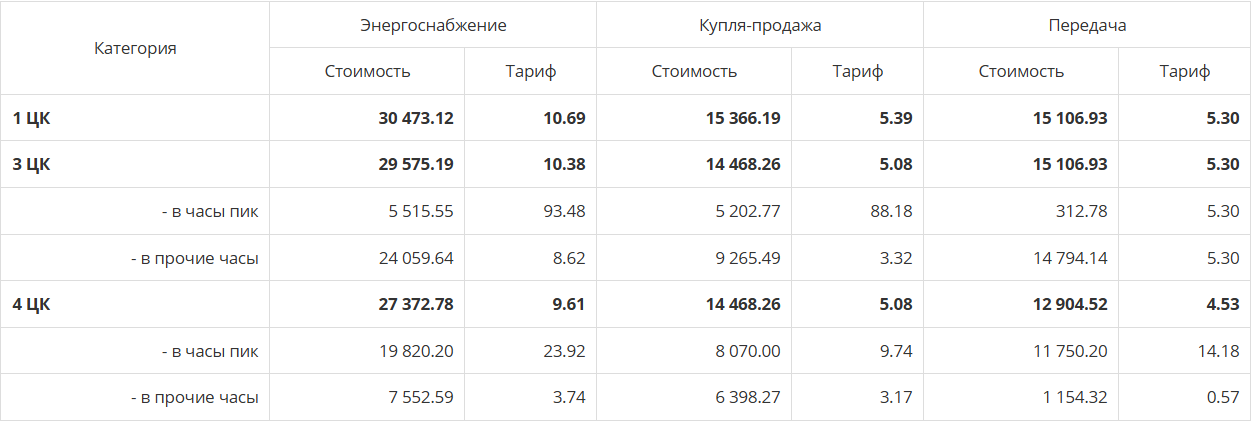  в часы пик