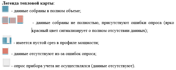 Легенда тепловой карты