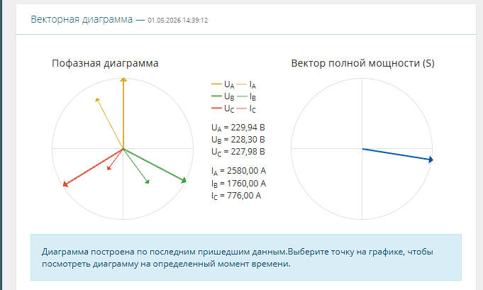 Векторная диаграмма