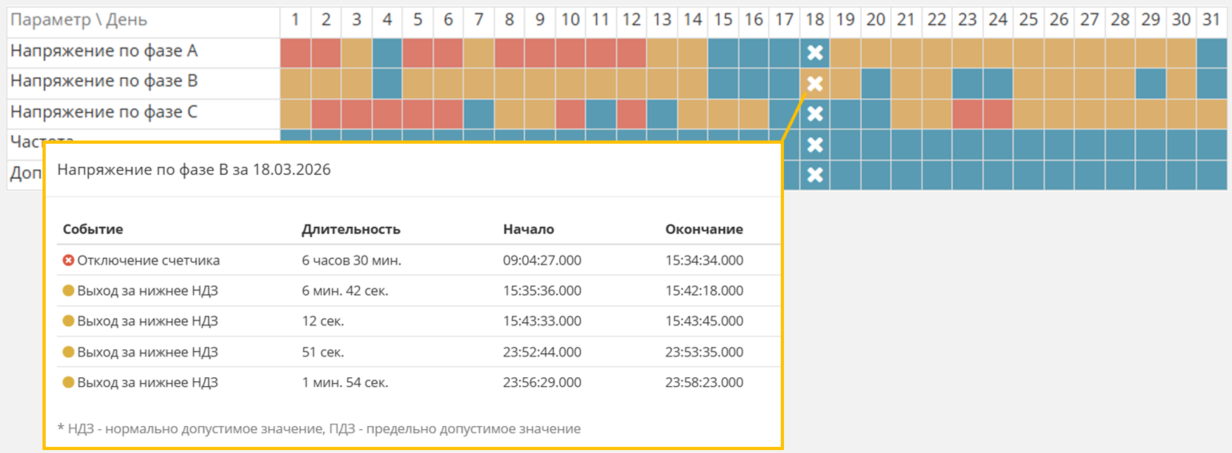 Показатели качества