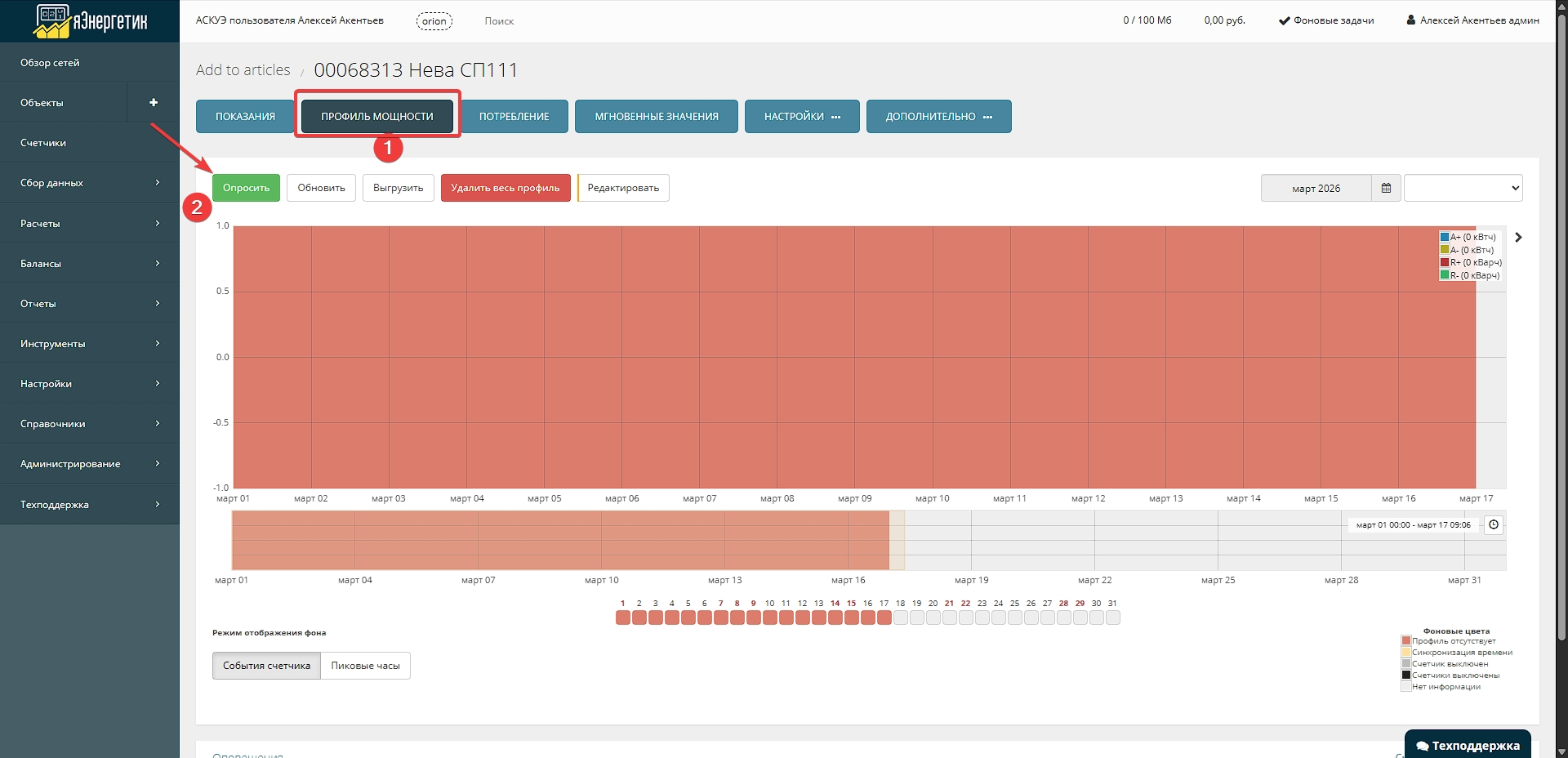 Неопрошенный профиль мощности