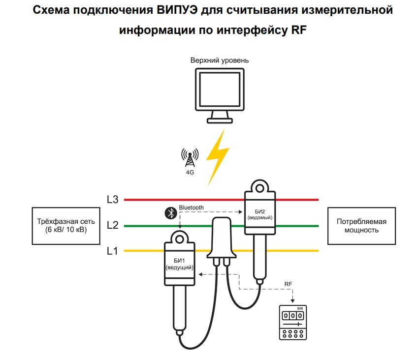 Схема подключения ВИПУЭ для считывания измерительной информации по интерфейсу RF