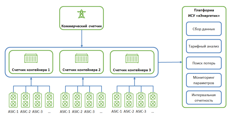 Схема