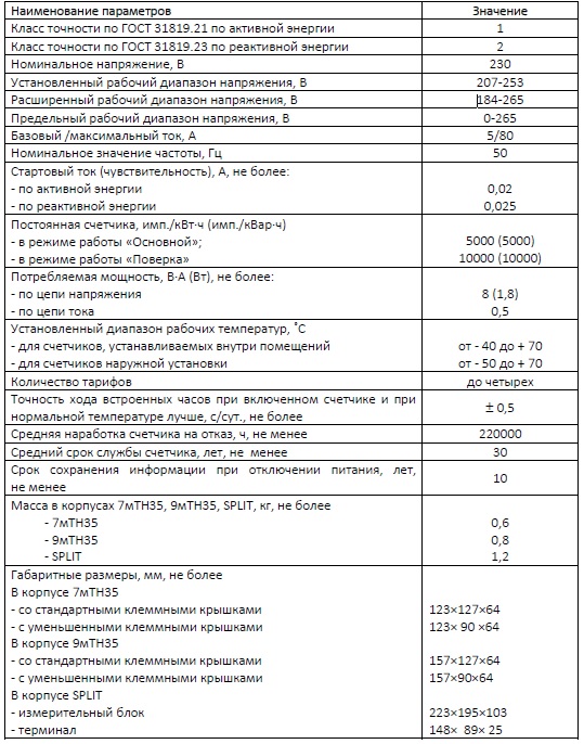 Милурт блок индикации как пользоваться