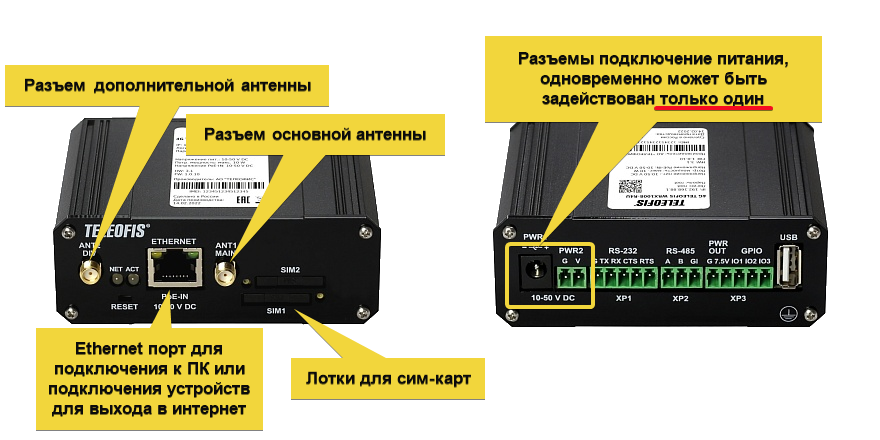 Назначение разъемов WRX1008