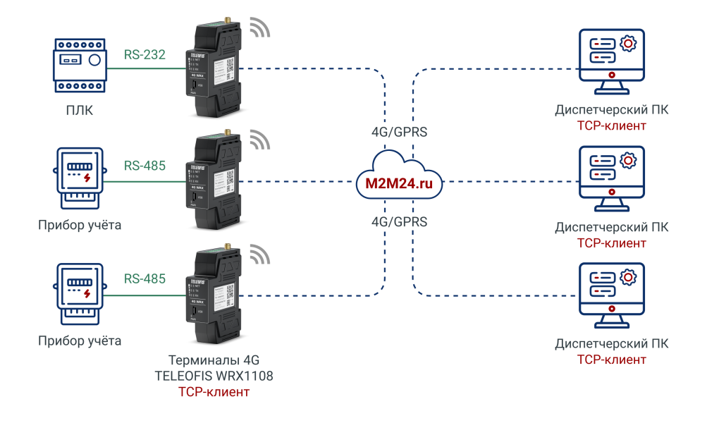 Wrx1108 Connection Scheme 4 Thumb 0 600 (1)