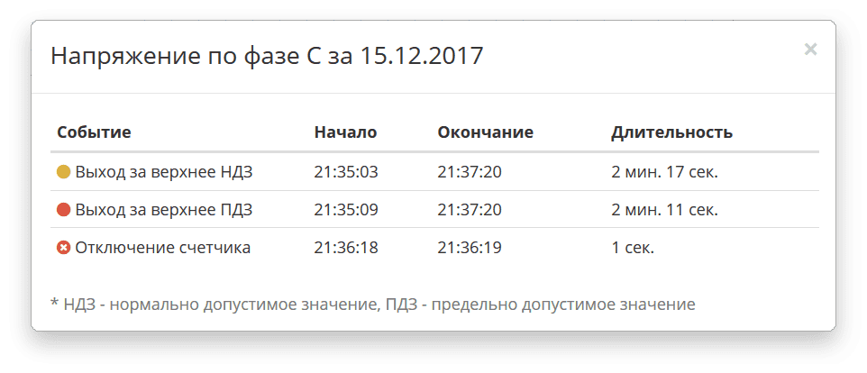яЭнергетик.рф Учёт параметров качества электроэнергии