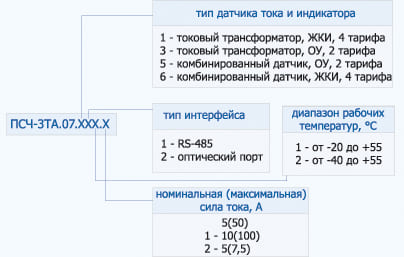 Инструкция Счетчик Псч-3Та Инструкция Счетчик Псч-3Та